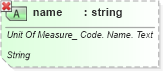 XSD Diagram of name in schema ubl-qualifieddatatypes-2_0_xsd (OASIS Universal Business Language (UBL) TC)