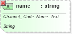 XSD Diagram of name in schema ubl-qualifieddatatypes-2_0_xsd (OASIS Universal Business Language (UBL) TC)