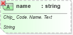 XSD Diagram of name in schema ubl-qualifieddatatypes-2_0_xsd (OASIS Universal Business Language (UBL) TC)