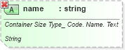 XSD Diagram of name in schema ubl-qualifieddatatypes-2_0_xsd (OASIS Universal Business Language (UBL) TC)