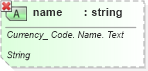 XSD Diagram of name in schema ubl-qualifieddatatypes-2_0_xsd (OASIS Universal Business Language (UBL) TC)