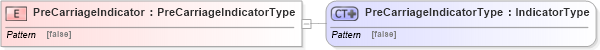 XSD Diagram of PreCarriageIndicator in schema ubl-commonbasiccomponents-2_0_xsd (OASIS Universal Business Language (UBL) TC)