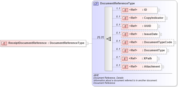 XSD Diagram of ReceiptDocumentReference in schema ubl-commonaggregatecomponents-2_0_xsd (OASIS Universal Business Language (UBL) TC)