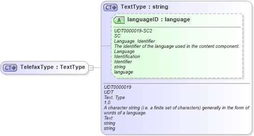 XSD Diagram of TelefaxType in schema ubl-commonbasiccomponents-2_0_xsd (OASIS Universal Business Language (UBL) TC)