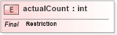 XSD Diagram of actualCount in schema uddi_v3_xsd (OASIS UDDI Specification TC)