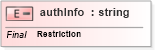 XSD Diagram of authInfo in schema uddi_v3_xsd (OASIS UDDI Specification TC)