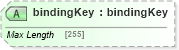XSD Diagram of bindingKey in schema uddi_v3_xsd (OASIS UDDI Specification TC)