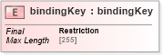 XSD Diagram of bindingKey in schema uddi_v3_xsd (OASIS UDDI Specification TC)