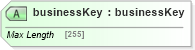 XSD Diagram of businessKey in schema uddi_v3_xsd (OASIS UDDI Specification TC)