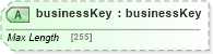 XSD Diagram of businessKey in schema uddi_v3_xsd (OASIS UDDI Specification TC)