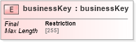 XSD Diagram of businessKey in schema uddi_v3_xsd (OASIS UDDI Specification TC)