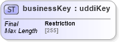 XSD Diagram of businessKey in schema uddi_v3_xsd (OASIS UDDI Specification TC)