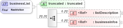 XSD Diagram of businessList in schema uddi_v3_xsd (OASIS UDDI Specification TC)