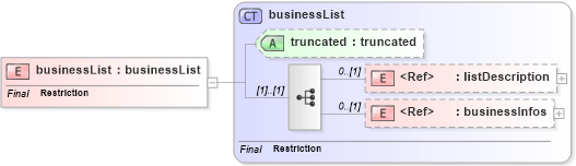 XSD Diagram of businessList in schema uddi_v3_xsd (OASIS UDDI Specification TC)