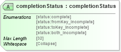 XSD Diagram of completionStatus in schema uddi_v3_xsd (OASIS UDDI Specification TC)