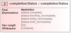 XSD Diagram of completionStatus in schema uddi_v3_xsd (OASIS UDDI Specification TC)