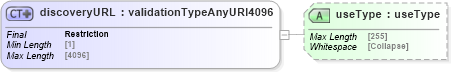 XSD Diagram of discoveryURL in schema uddi_v3_xsd (OASIS UDDI Specification TC)