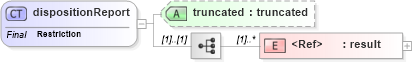 XSD Diagram of dispositionReport in schema uddi_v3_xsd (OASIS UDDI Specification TC)