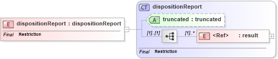 XSD Diagram of dispositionReport in schema uddi_v3_xsd (OASIS UDDI Specification TC)