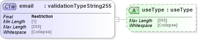XSD Diagram of email in schema uddi_v3_xsd (OASIS UDDI Specification TC)