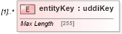 XSD Diagram of entityKey in schema uddi_v3_xsd (OASIS UDDI Specification TC)