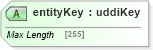 XSD Diagram of entityKey in schema uddi_v3_xsd (OASIS UDDI Specification TC)