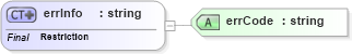 XSD Diagram of errInfo in schema uddi_v3_xsd (OASIS UDDI Specification TC)