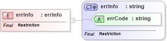 XSD Diagram of errInfo in schema uddi_v3_xsd (OASIS UDDI Specification TC)