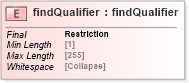 XSD Diagram of findQualifier in schema uddi_v3_xsd (OASIS UDDI Specification TC)
