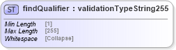XSD Diagram of findQualifier in schema uddi_v3_xsd (OASIS UDDI Specification TC)