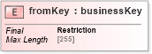 XSD Diagram of fromKey in schema uddi_v3_xsd (OASIS UDDI Specification TC)