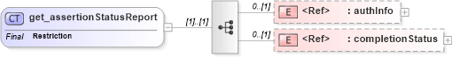 XSD Diagram of get_assertionStatusReport in schema uddi_v3_xsd (OASIS UDDI Specification TC)