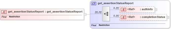 XSD Diagram of get_assertionStatusReport in schema uddi_v3_xsd (OASIS UDDI Specification TC)