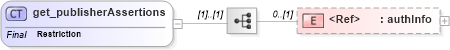 XSD Diagram of get_publisherAssertions in schema uddi_v3_xsd (OASIS UDDI Specification TC)