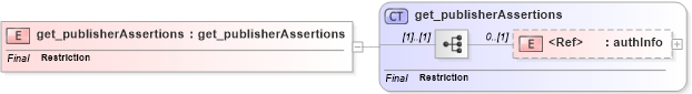 XSD Diagram of get_publisherAssertions in schema uddi_v3_xsd (OASIS UDDI Specification TC)