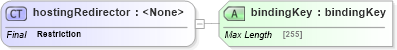 XSD Diagram of hostingRedirector in schema uddi_v3_xsd (OASIS UDDI Specification TC)