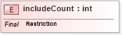 XSD Diagram of includeCount in schema uddi_v3_xsd (OASIS UDDI Specification TC)