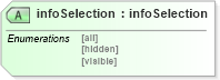 XSD Diagram of infoSelection in schema uddi_v3_xsd (OASIS UDDI Specification TC)