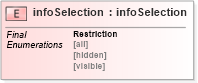 XSD Diagram of infoSelection in schema uddi_v3_xsd (OASIS UDDI Specification TC)