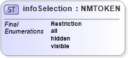 XSD Diagram of infoSelection in schema uddi_v3_xsd (OASIS UDDI Specification TC)