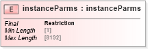 XSD Diagram of instanceParms in schema uddi_v3_xsd (OASIS UDDI Specification TC)