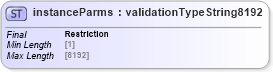 XSD Diagram of instanceParms in schema uddi_v3_xsd (OASIS UDDI Specification TC)