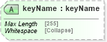 XSD Diagram of keyName in schema uddi_v3_xsd (OASIS UDDI Specification TC)