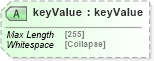 XSD Diagram of keyValue in schema uddi_v3_xsd (OASIS UDDI Specification TC)