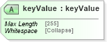 XSD Diagram of keyValue in schema uddi_v3_xsd (OASIS UDDI Specification TC)