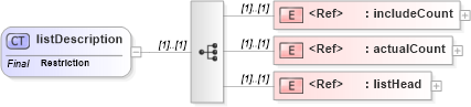 XSD Diagram of listDescription in schema uddi_v3_xsd (OASIS UDDI Specification TC)