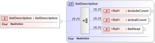 XSD Diagram of listDescription in schema uddi_v3_xsd (OASIS UDDI Specification TC)