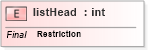 XSD Diagram of listHead in schema uddi_v3_xsd (OASIS UDDI Specification TC)
