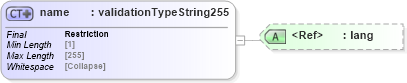 XSD Diagram of name in schema uddi_v3_xsd (OASIS UDDI Specification TC)