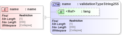 XSD Diagram of name in schema uddi_v3_xsd (OASIS UDDI Specification TC)